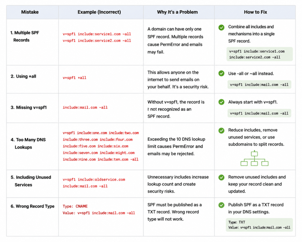 Spf Query SPF Record Syntax: Complete Guide with Examples and Fixes - LeadCanal